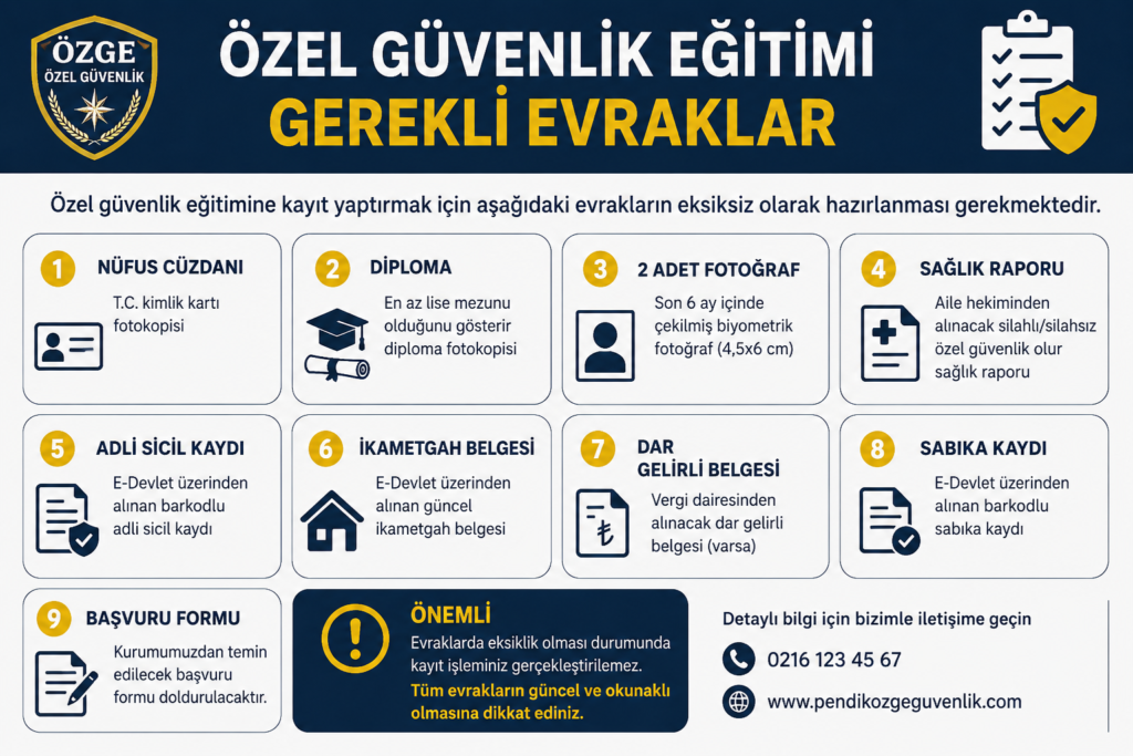 Özel Güvenlik Kursu İçin Gerekli Evraklar 2026